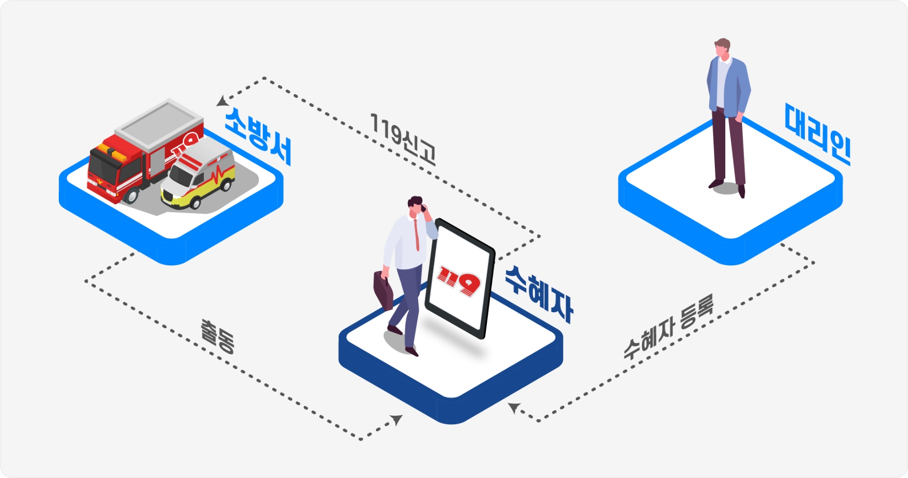 119안심콜 대리인 등록 안내